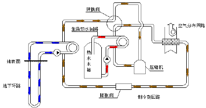 暖通空调系统原理动态图