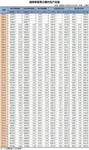 公民消费拉动GDP_中国公民gdp最新(2)