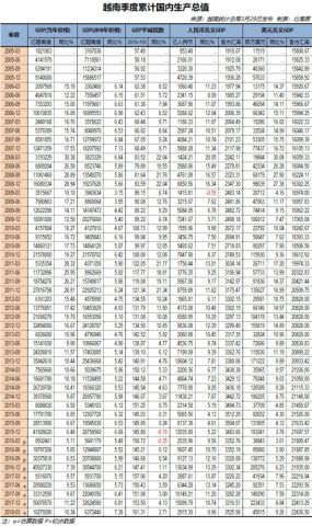 19年安徽省gdp总值_19年第一季度,安徽各市GDP出炉,2个增速极点让人意外(3)