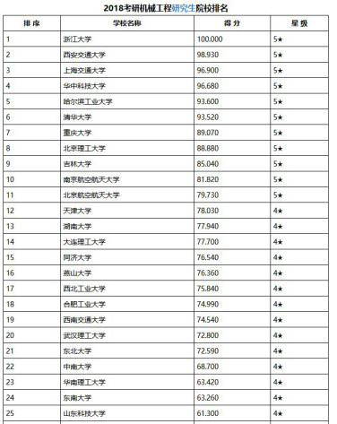 电子科技大学排名_杭州电子科技大学