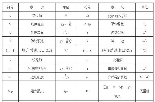 【heta】板式换热器选型计算的方法及公式