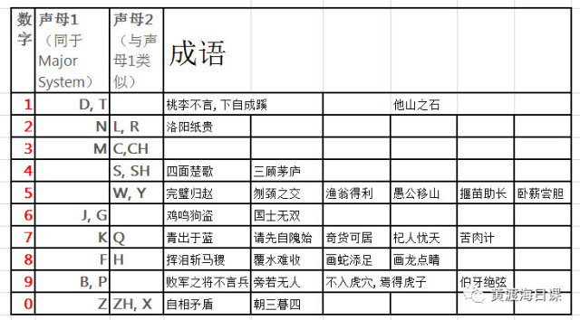 黄能组什么成语_成语故事图片(3)