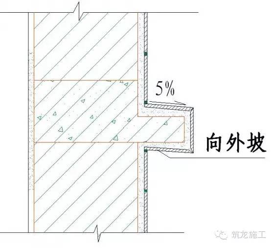 木制品的收口方式:1 阳角45°2 阳角一侧留工艺缝3 阳角海棠角4 阴角