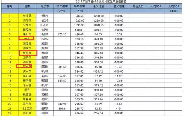 攸县一年的GDP_攸县香干