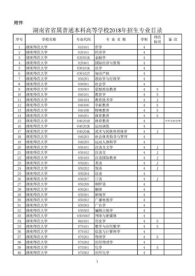 高考生注意!2018年湖南高校招生专业目录公布