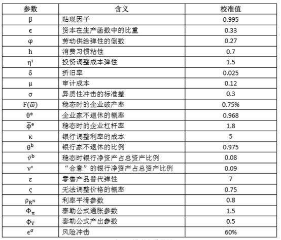 首次!央行工作论文称负利率应该成为正常货币