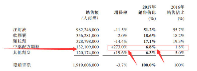 慧悦财经:神威药业重拾业绩增长动力