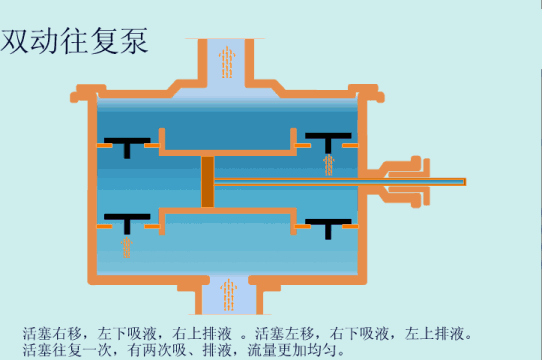 动图图解几十种水泵原理大全