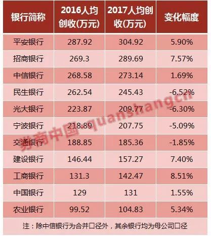 华西村人均收入_人均创收
