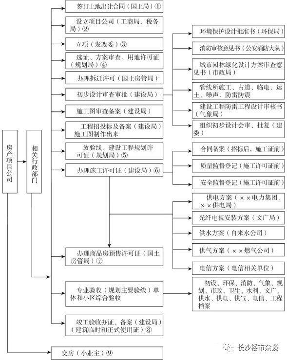 一再拖延开盘 长沙南城热门项目的真假捂盘之