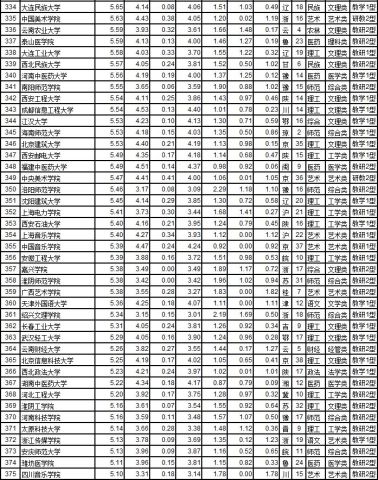 安姓的排名_安姓头像(2)