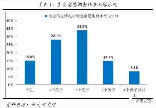 人口学生育力_机器人瓦力