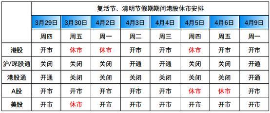 清明节假期港股交易安排:4月5日休市 4月6日正