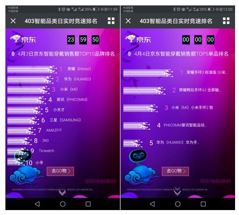 手环销量排行_“廉价”的小米再创奇迹:智能手表销量超越苹果(2)