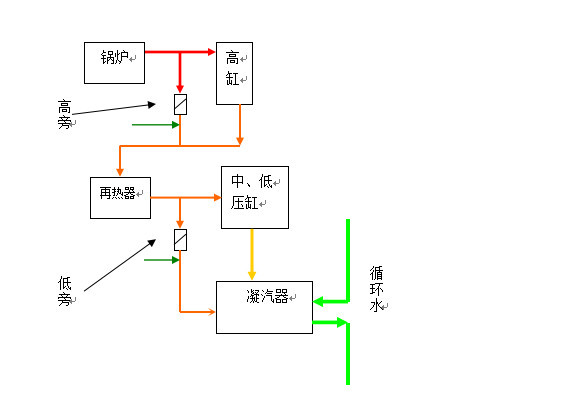 轴承故障(如润滑不良,磨损等),联轴器故障等原因会造成机组振动