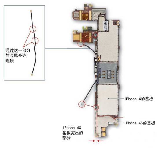 【深度】iphone十余载更迭,从外观材质,工艺及内部布局看其天线设计