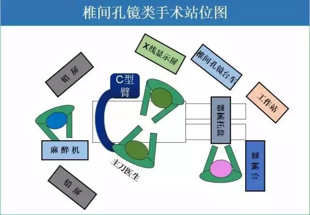 最全手术"排兵布阵"站位图解,拿走不谢!