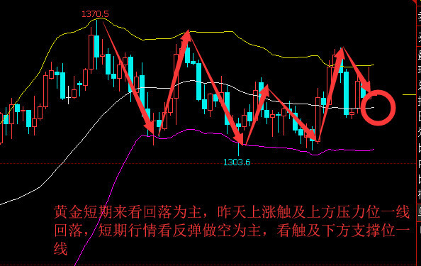 【晓雯论金】：4.5早间恒指、黄金、原油、天然气、白银、铜今日策略分析103 / author:Xiaowen's Discussion on Jin / PostsID:1102404