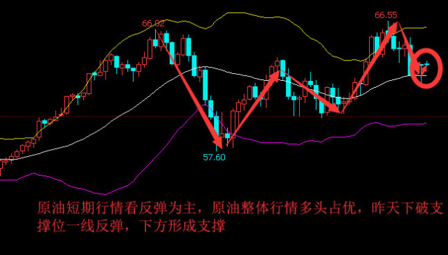 【晓雯论金】：4.5早间恒指、黄金、原油、天然气、白银、铜今日策略分析60 / author:Xiaowen's Discussion on Jin / PostsID:1102404