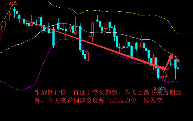 【晓雯论金】：4.5早间恒指、黄金、原油、天然气、白银、铜今日策略分析536 / author:Xiaowen's Discussion on Jin / PostsID:1102404