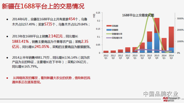 【发现了吗】2014年新疆电子商务发展报告(P