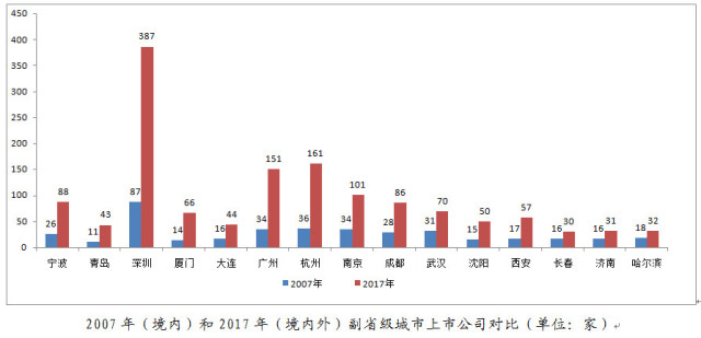 上海金融业占经济总量比重_上海夜景