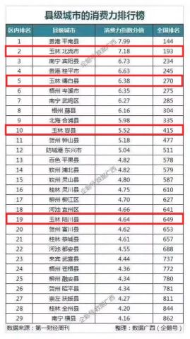 全国城市消费排名_全国城市排名图片
