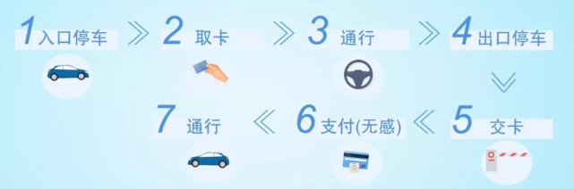 超方便！广东高速收费站能自动识别车牌扣费