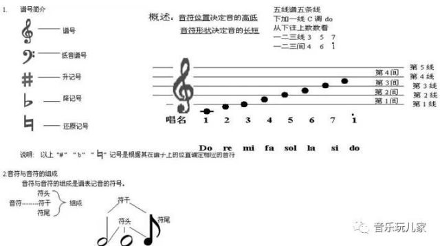 低音五线谱简谱对照表_五线谱简谱对照表