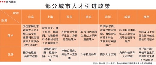 人口人才网_鼓励人口人才发展 十六条 发布 西海岸等你来同发展 共建设