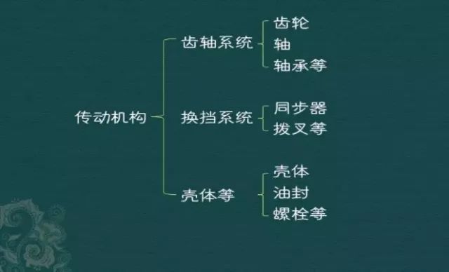 倒车的简谱_倒车入库图片(2)