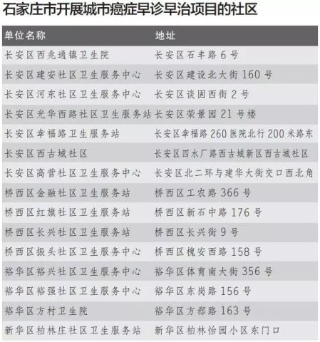 石家庄常住人口多少人_石家庄人口分布热力图(2)