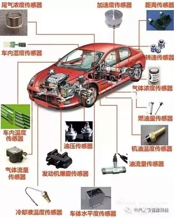 今天给大家分别展示汽车传感器和其他各类传感器动图,让大家读懂各种