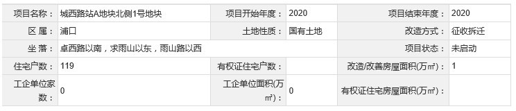 征收范围:雄州街道龙虎营社区村集体,汪庄组,戴庄组及有关农户 拟征