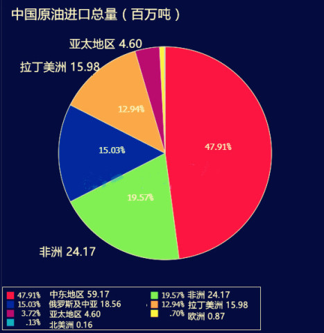 气壮山河 中国原油进口中东仍最值得信赖