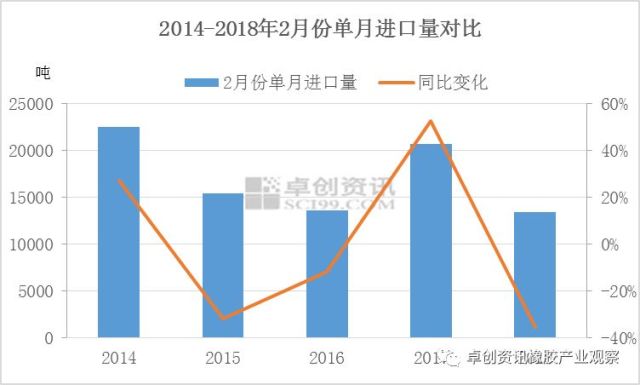 总量在经济学中是由来完成_矩阵在经济学中的应用(3)