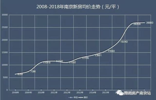 6套以下,都是南京刚需!炒房客称买房赚钱只是