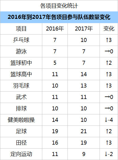 “小胖墩”越来越多，如何提前干预？广东从“大数据”入手！