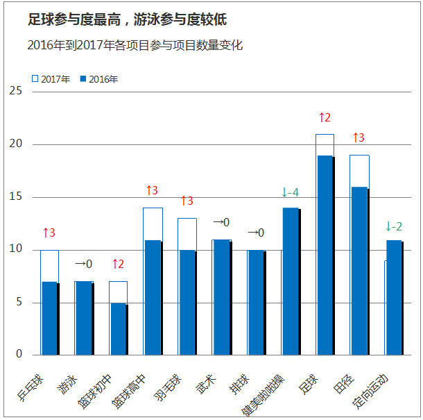 “小胖墩”越来越多，如何提前干预？广东从“大数据”入手！