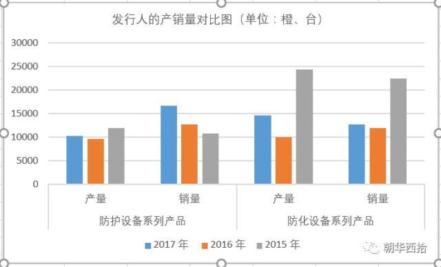 乐购人口统计细分的优势_人口细分图(3)