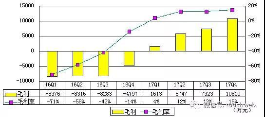 [綜合新聞] 虎牙遞交招股書：擬募集2億美元 騰訊持股34.6%