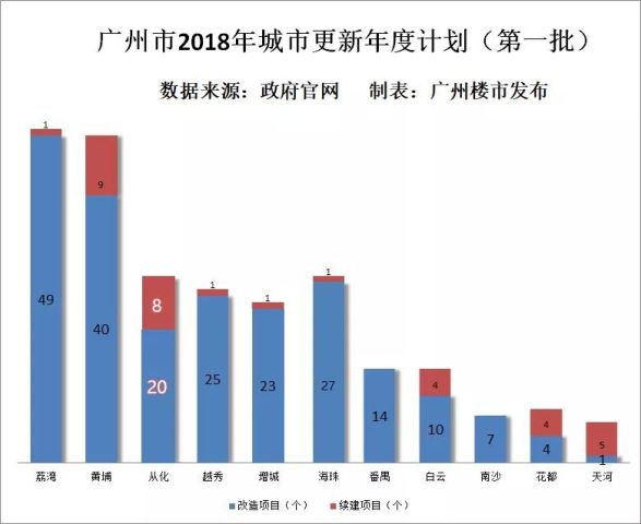 广州外来人口_你今年留在广州过年还是回老家过年呢(3)