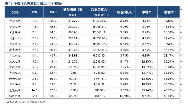 研发占gdp比重没有达到预期_这波行情如此超预期 最大逻辑是 强国牛(3)