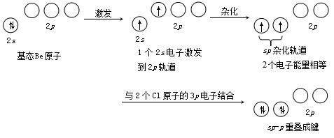 弄懂杂化轨道理论就全靠它了,一定要收藏!_腾讯新闻