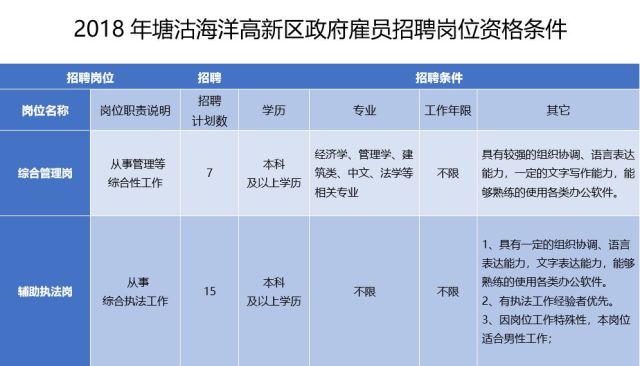 塘沽招聘_滨海新区公安局塘沽分局招聘9名工作人员,今天下午截止,薪资明确,五险一金 考驾照的朋友关注 天津第一驾校火爆