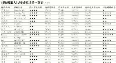 智东西晚报：44家车企新能源积分为零 2017年全球AR/VR头显销量约836万