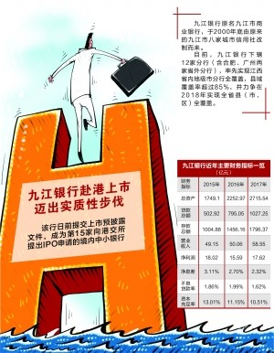 九江银行递交H股上市申请 最高发行4.14亿股