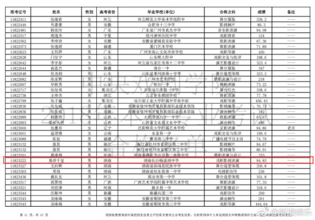 一线|易烊千玺中戏艺考第一!不愧被称这么多年