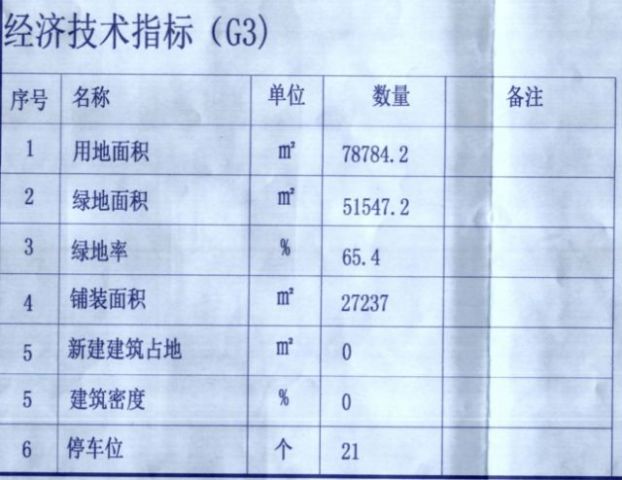 塘沽人口多少_塘沽区人口