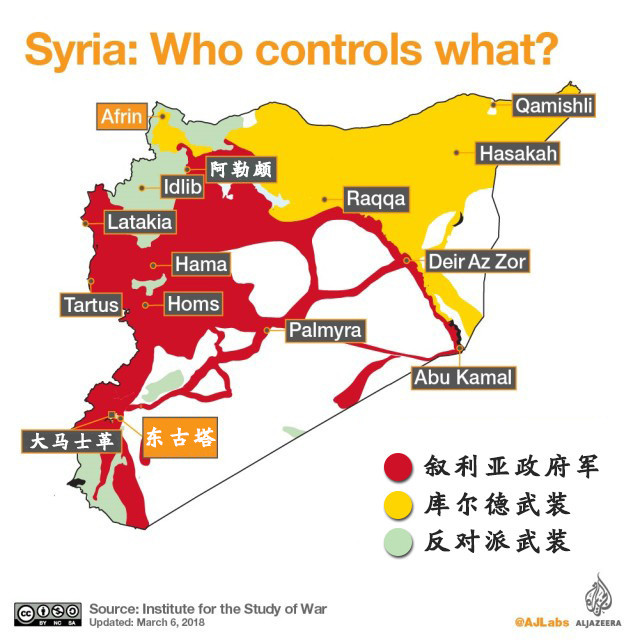 叙利亚各武装势力分布